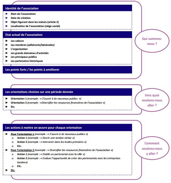 Écrire son projet associatif  RESAM